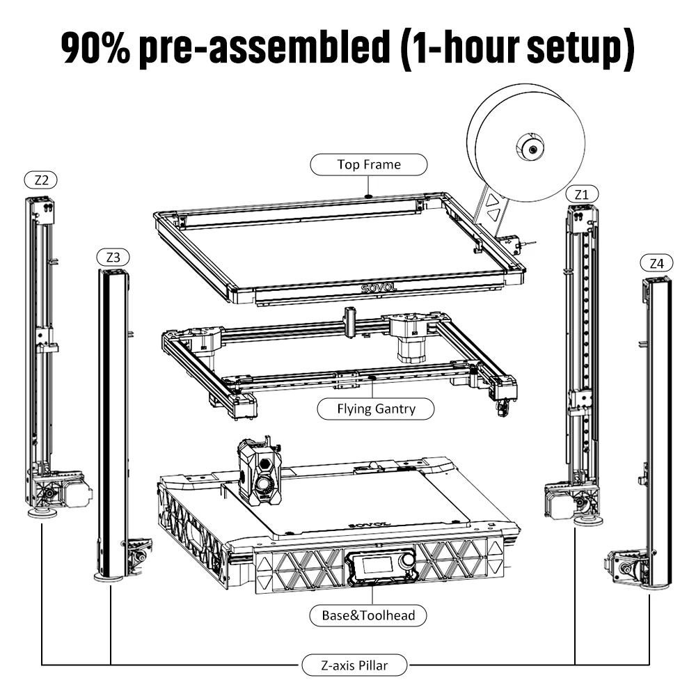 Sovol SV08 3D Printer - Image 3
